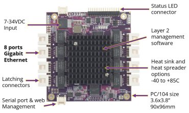 EPS-8130: Ethernet Switches, , PC/104